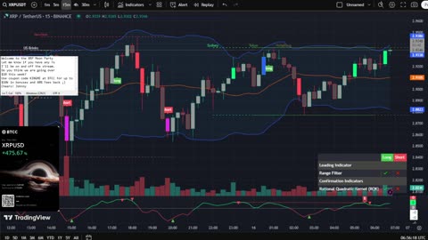 🔴LIVE XRP Moon Party 🚀 Trading Signals, Chat and News