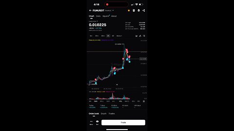 A FUN crypto long and short