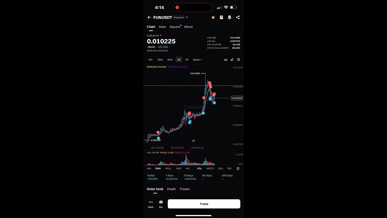 A FUN crypto long and short