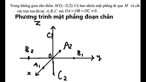 Toán 12: Trong không gian cho điểm M(1;-3;2) . Có bao nhiêu mặt phẳng đi qua M và cắt các trục tọa