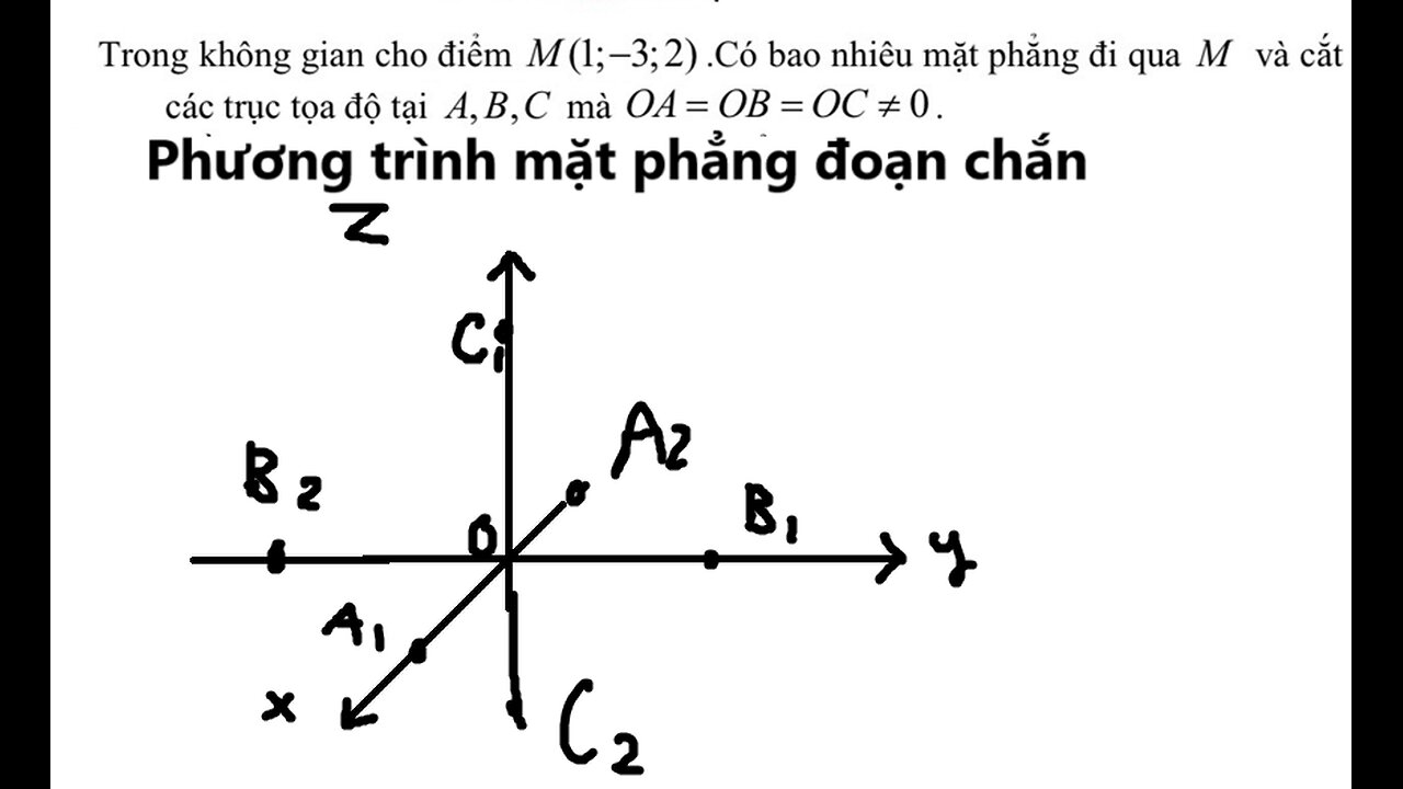 Toán 12: Trong không gian cho điểm M(1;-3;2) . Có bao nhiêu mặt phẳng đi qua M và cắt các trục tọa