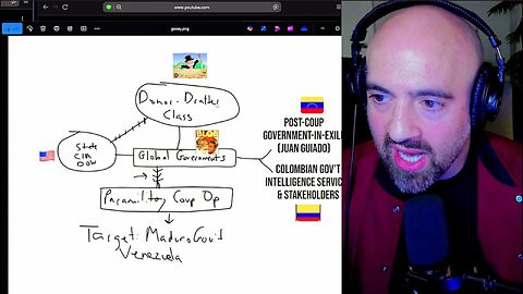 Going Going, Back Back, To Venezuela Venezuela (Part 3)