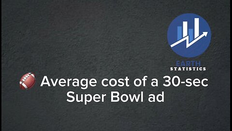 Average cost of a 30-sec Super Bowl ad