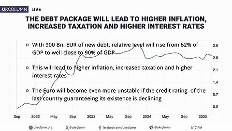 "Breaking Down Germany's Alarm Bells with Dr Jobst Landgrebe - UK Column News Insights"