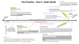 The Timeline - Part II - How Long is God's Wrath?