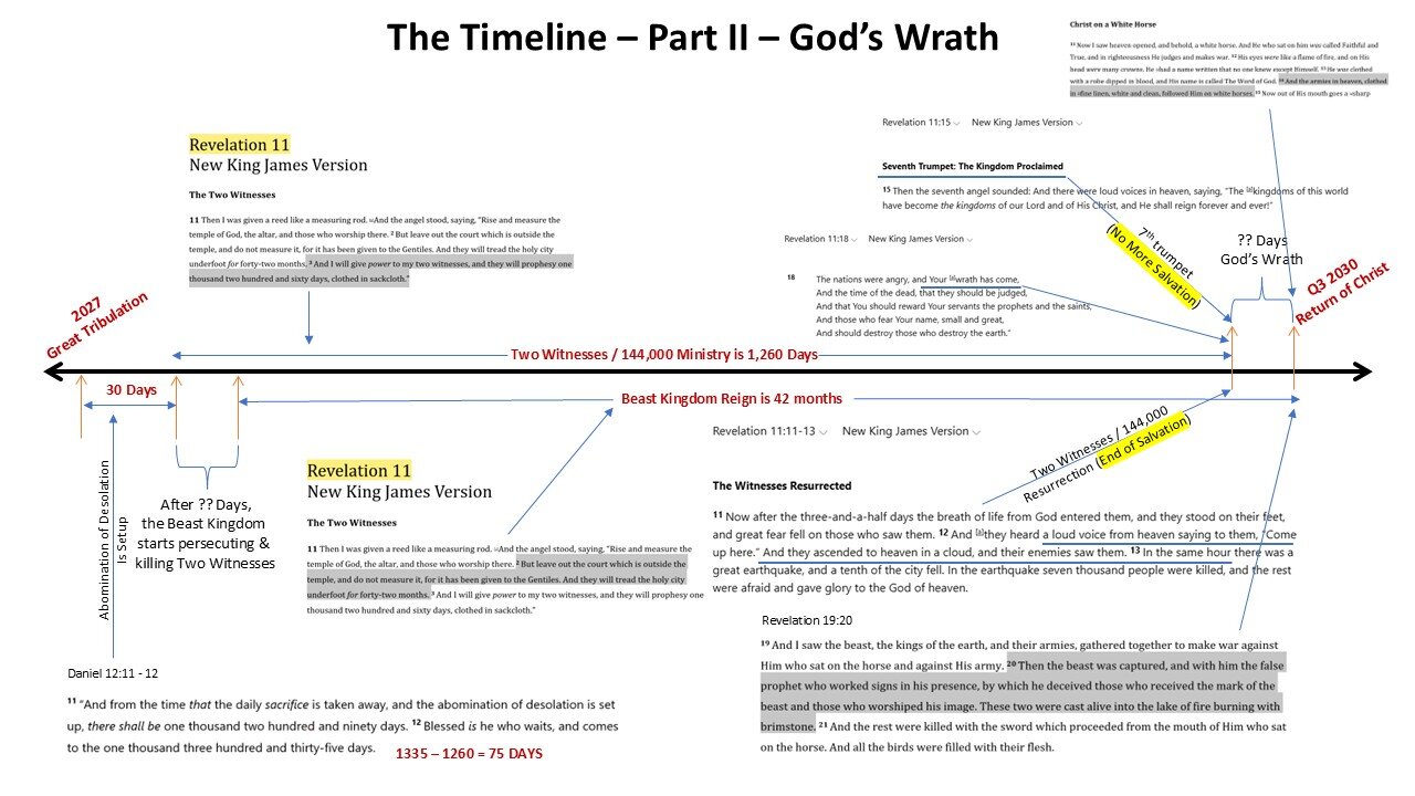 The Timeline - Part II - How Long is God's Wrath?