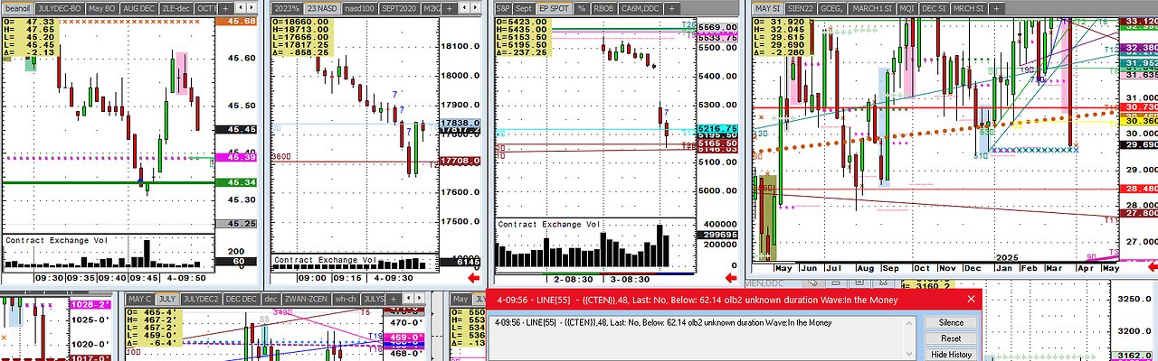 Buy Over reaction, scalp maybe longer.