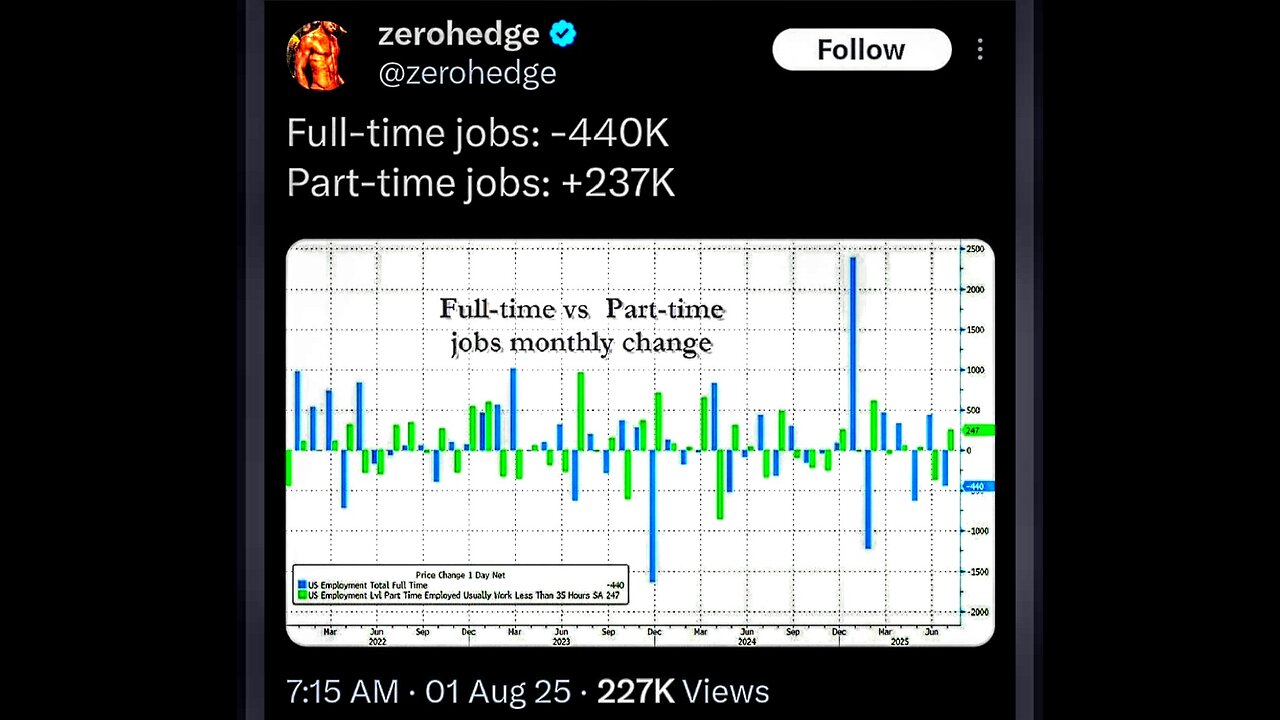 👀 SHOCKING LABOR STATISTICS CENSORSHIP
