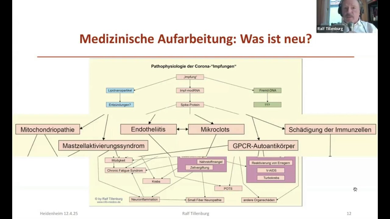 " BEHANDLUNG VON M-RNA INJEKTIONSSCHÄDEN - UPDATE " - Ralf Tillenburg, Prof. Harald Matthes u.a.
