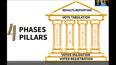 How to Achieve Gold Standard Elections