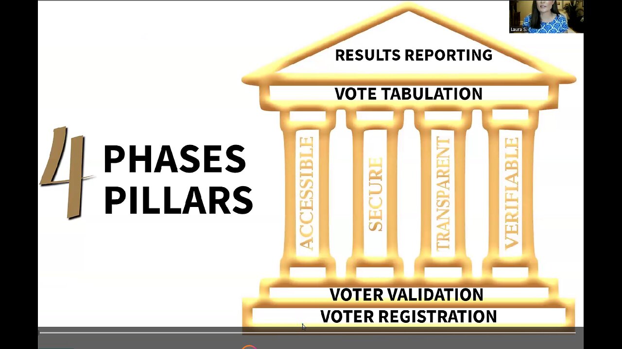How to Achieve Gold Standard Elections