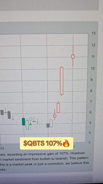 $QBTS 🔥