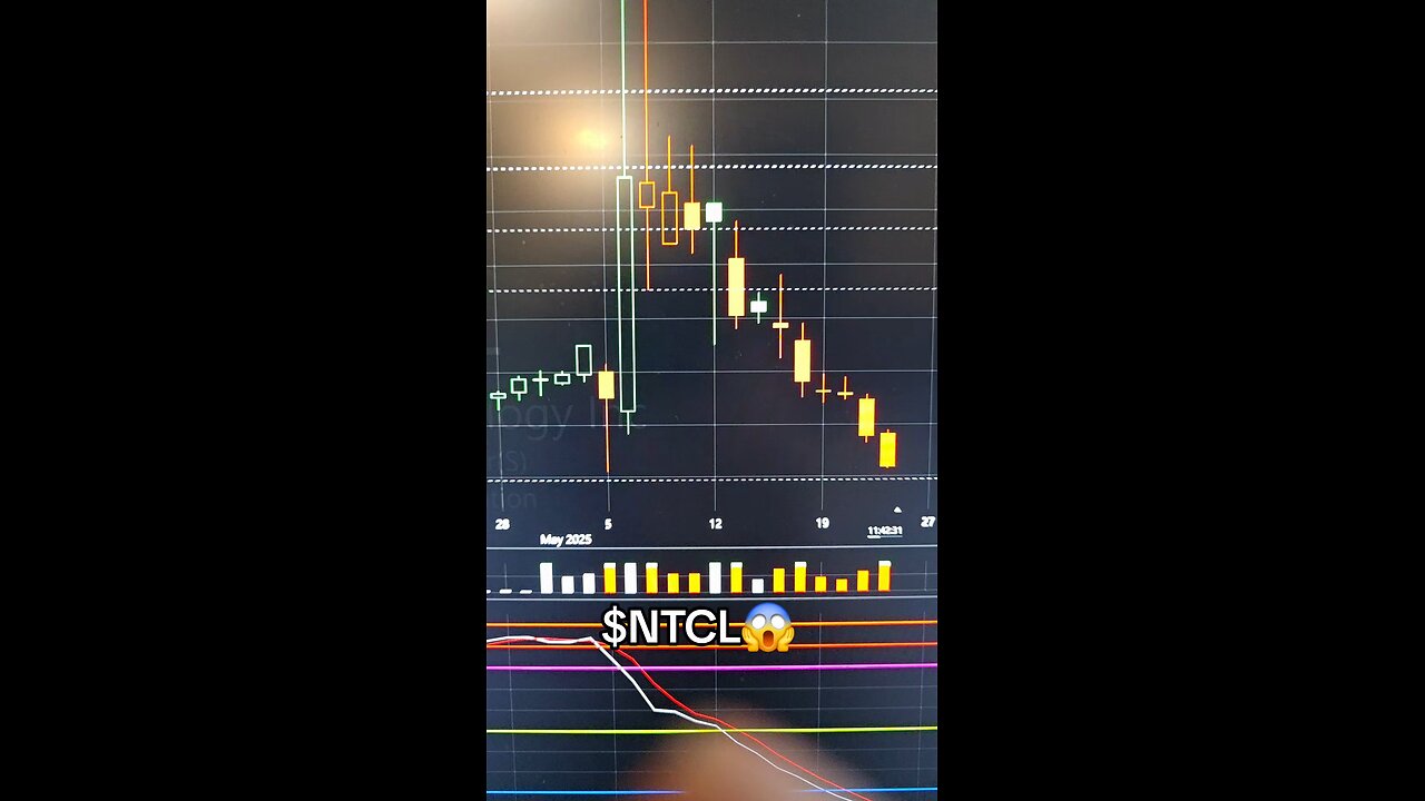 $NTCL😱