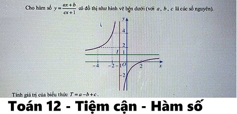 Toán 12: Tiệm cận: Cho hàm số y=(ax+b)/(cx+1) có đồ thị như hình vẽ bên dưới (với a,b,c là các