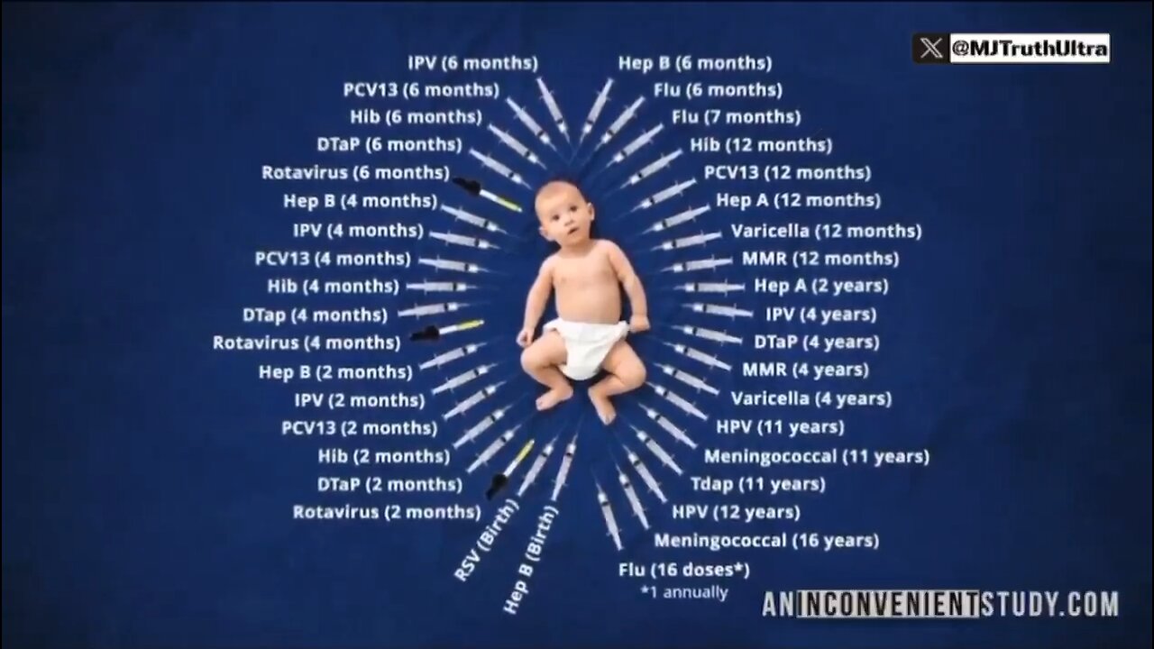 🚨THEY HID THE STUDY 🔻 PROVING 🔻CHILD VACCINES 🔻ARE UNSAFE 🔻