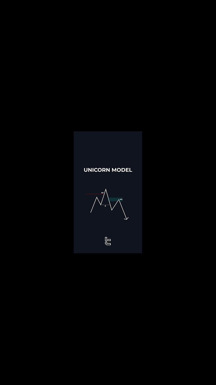 📈 ICT Unicorn setup; confluence of Breaker Block and FVG in the Unicorn strategy [#Tradingfinder]