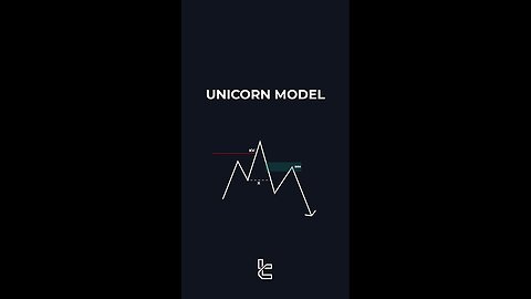 📈 ICT Unicorn setup; confluence of Breaker Block and FVG in the Unicorn strategy [#Tradingfinder]
			