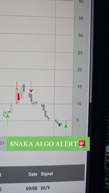 $NAKA ALGO ALERT 🚨