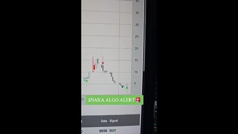 $NAKA ALGO ALERT 🚨