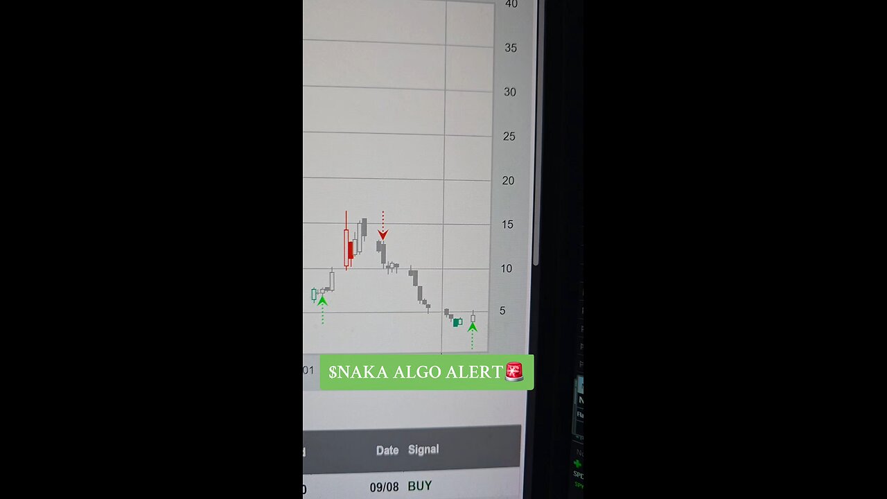 $NAKA ALGO ALERT 🚨