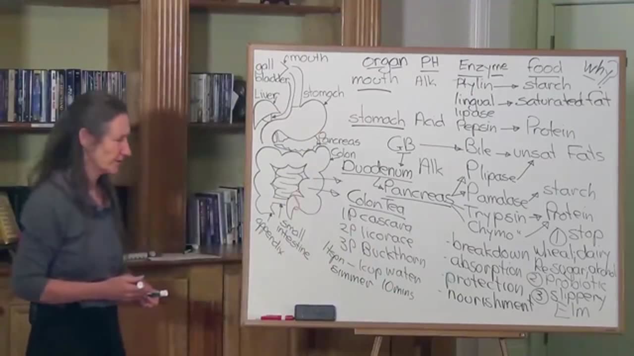 Что Барбара О'Нил говорит о диете и здоровье пищеварительной системы