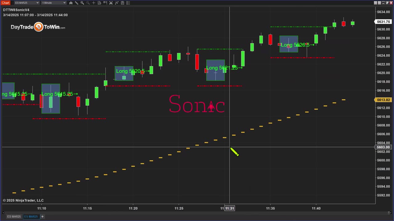 $1,000 Possible with the Sonic Trading System 🚀