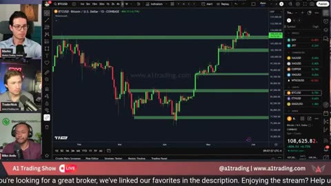 2 Multi-Asset Trading: GDP, Gold, USD, and SPX500 Insights #BTC #crypto #forex