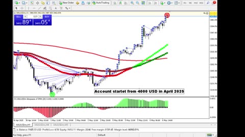 Live Stream Gold Trading from Monday to Friday