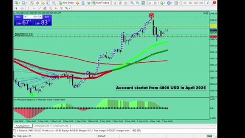 Live Stream Gold Trading from Monday to Friday