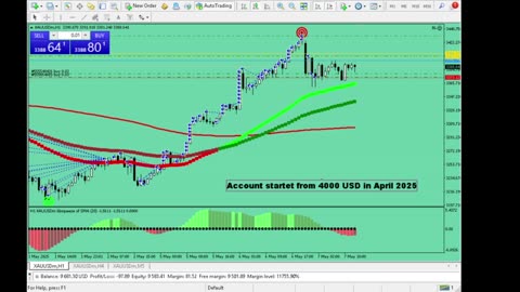 Live Stream Gold Trading from Monday to Friday