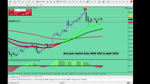 Live Stream Gold Trading from Monday to Friday