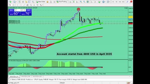 Live Stream Gold Trading from Monday to Friday