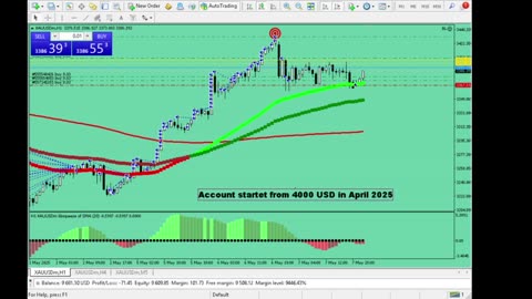 Live Stream Gold Trading from Monday to Friday