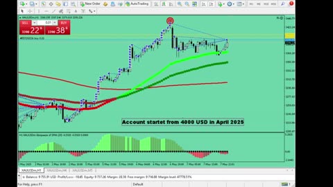 Live Stream Gold Trading from Monday to Friday