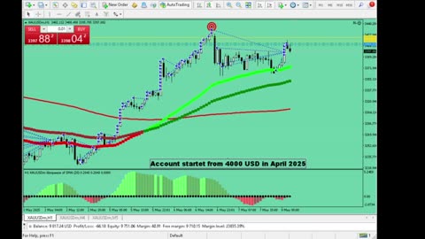 Live Stream Gold Trading from Monday to Friday