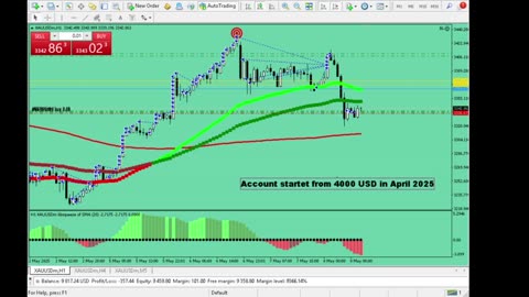 Live Stream Gold Trading from Monday to Friday