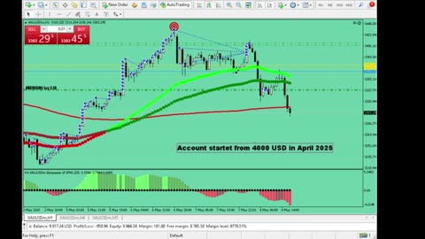 Live Stream Gold Trading from Monday to Friday