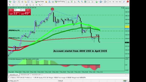 Live Stream Gold Trading from Monday to Friday