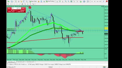 Live Stream Gold Trading from Monday to Friday