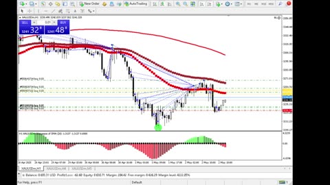 Live Stream Gold Trading from Monday to Friday