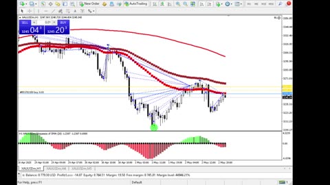 Live Stream Gold Trading from Monday to Friday