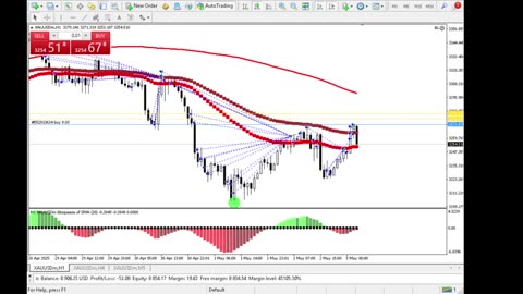 Live Stream Gold Trading from Monday to Friday