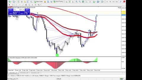 Live Stream Gold Trading from Monday to Friday