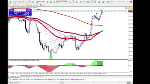 Live Stream Gold Trading from Monday to Friday