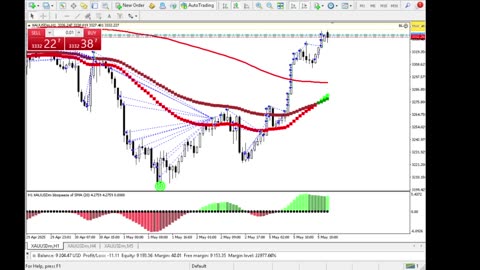 Live Stream Gold Trading from Monday to Friday