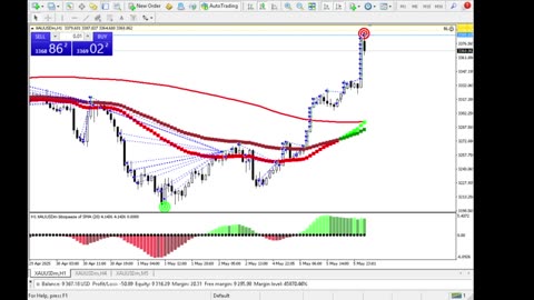 Live Stream Gold Trading from Monday to Friday