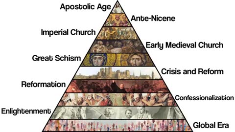 (Interesting) HISTORY OF CHRISTIANITY EXPLAINED ~ by Jaydone History 5/1/25