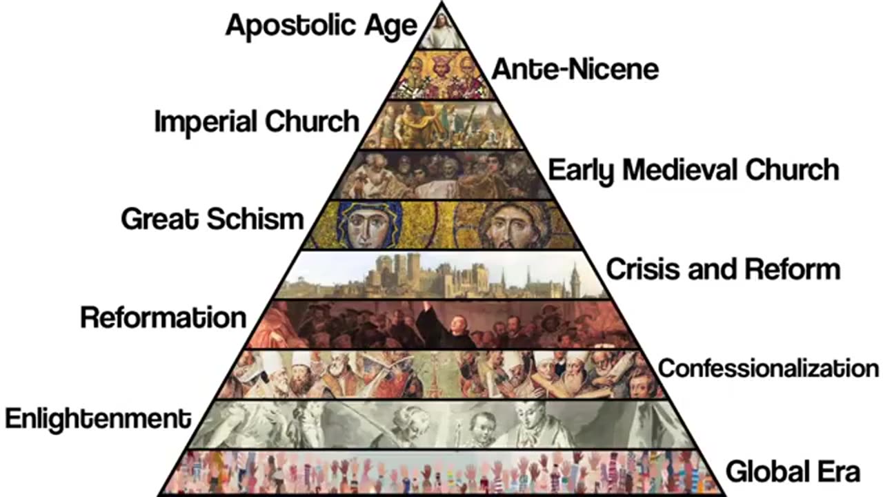 (Interesting) HISTORY OF CHRISTIANITY EXPLAINED ~ by Jaydone History 5/1/25