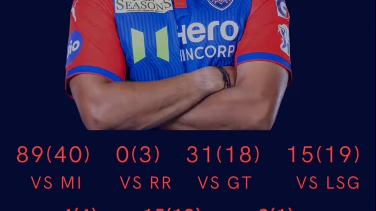 Karun Nair-Talented but Inconsistent. Scored only 154 runs in 7 matches of IPL-25 as on 5th May