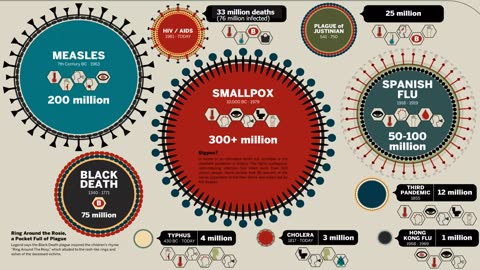 High Impact Pandemics: From crisis to preparedness | Horizons Talks Policy Horizons Canada